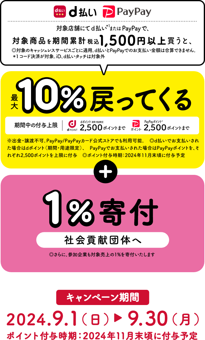 当店にてd払い※1またはPayPayで、対象商品を期間累計税込み1,500円以上買うと、最大10％戻ってくる＋1％寄付　キャンペーン期間2023.9.1（金）→9.30（土） ポイント付与時期：2023年11月末頃に付与予定